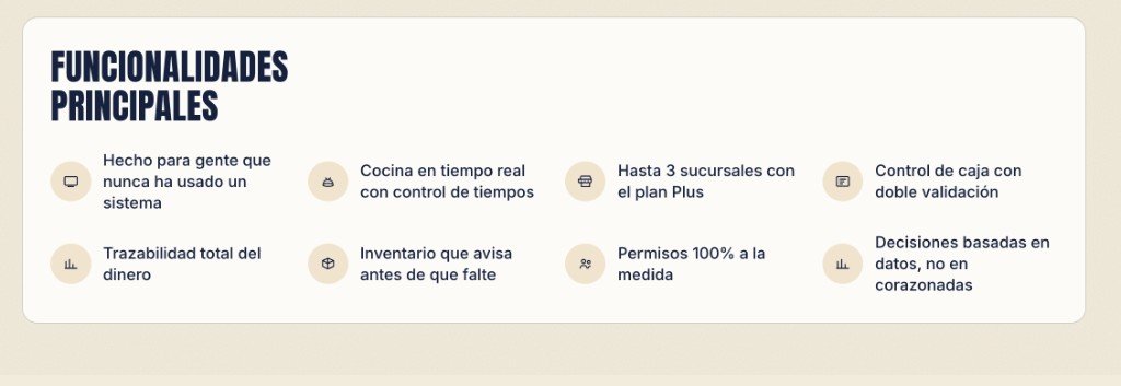 Funciones de Ardoise: cocina, sucursales, caja, inventario y permisos